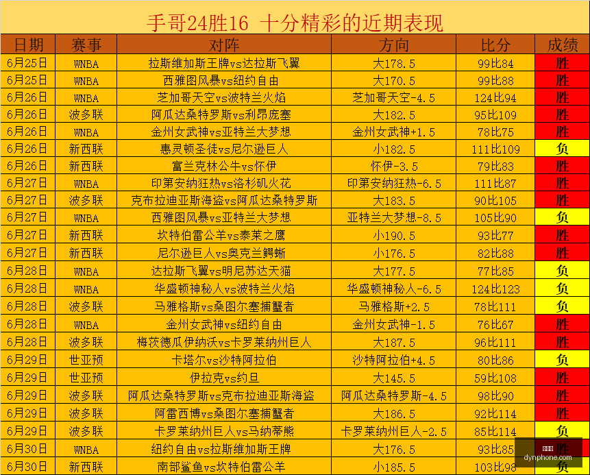世界杯,足球,世界杯2023,世界杯,足球,世界杯2023,国际比赛,足球赛事,世界杯赛程,世界杯历史,世界杯冠军,足球明星